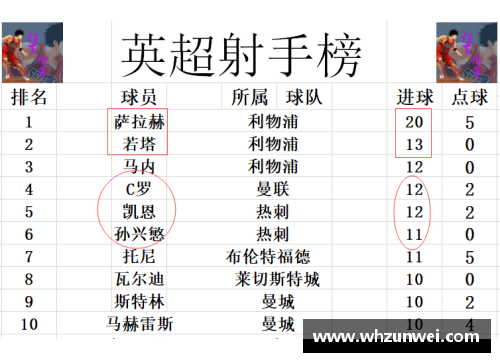 BG大游唯一官方网站英超最新积分战报 曼城追上阿森纳并列第2 C罗难救主曼联开