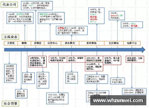 BG大游唯一官方网站美国零售史150年的动态创新与转型启示 - 副本